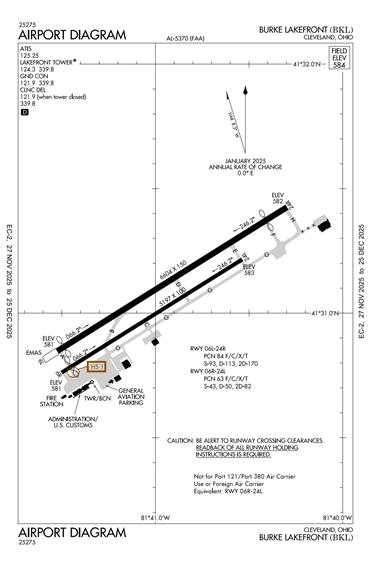 FAA Diagram