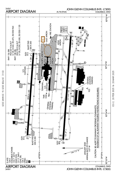 FAA Diagram