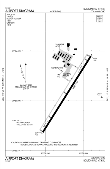 FAA Diagram