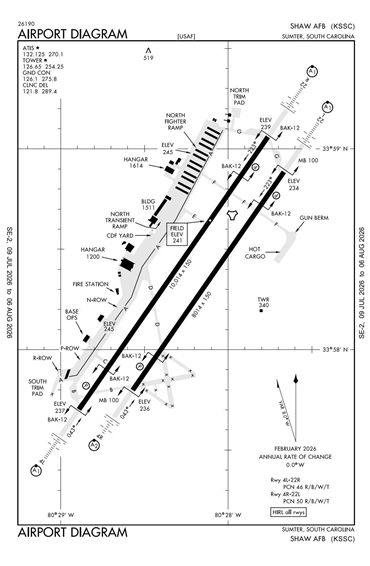 FAA Diagram