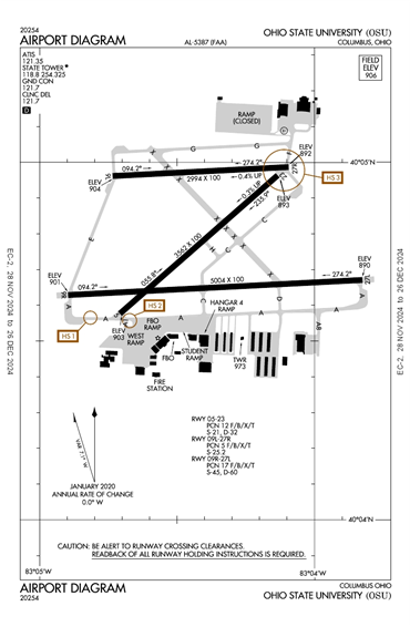 FAA Diagram