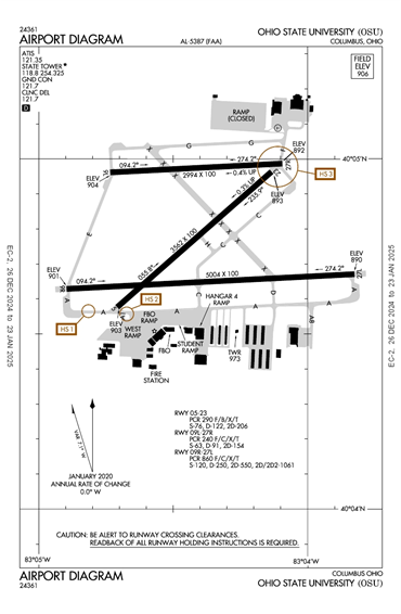 FAA Diagram