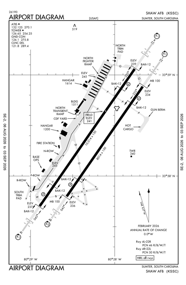 FAA Diagram