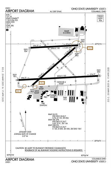 FAA Diagram