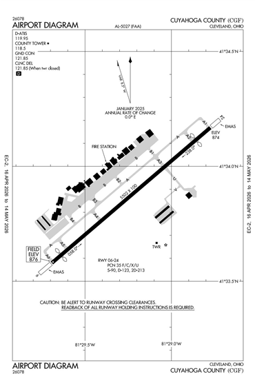 FAA Diagram