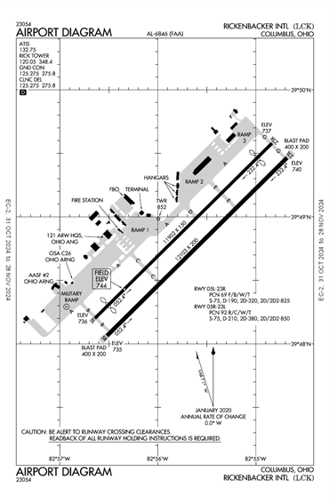 FAA Diagram