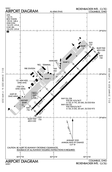 FAA Diagram