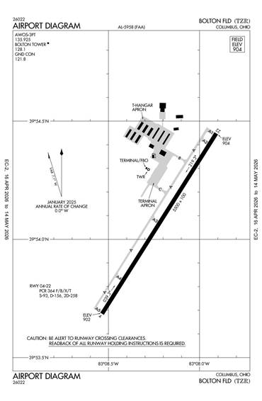 FAA Diagram