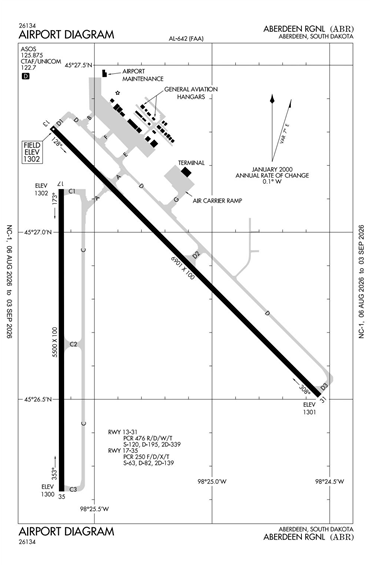 FAA Diagram