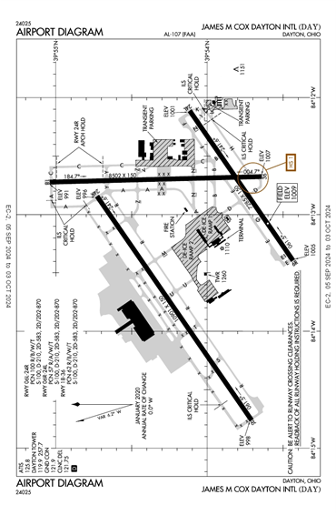 FAA Diagram