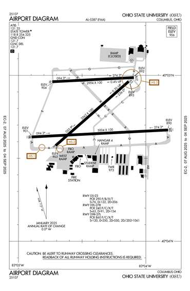 FAA Diagram