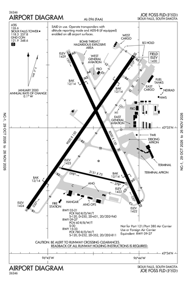 FAA Diagram