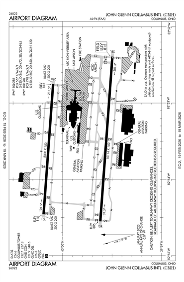 FAA Diagram