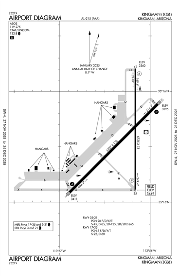 FAA Diagram