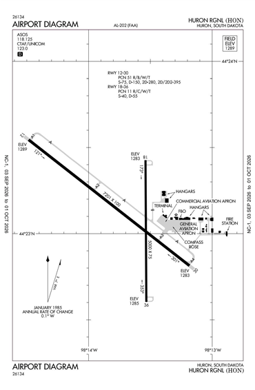 FAA Diagram