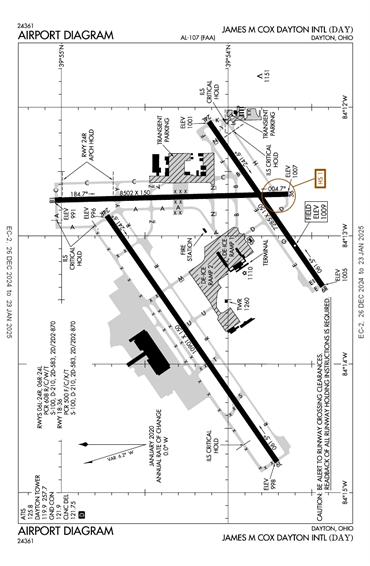 FAA Diagram