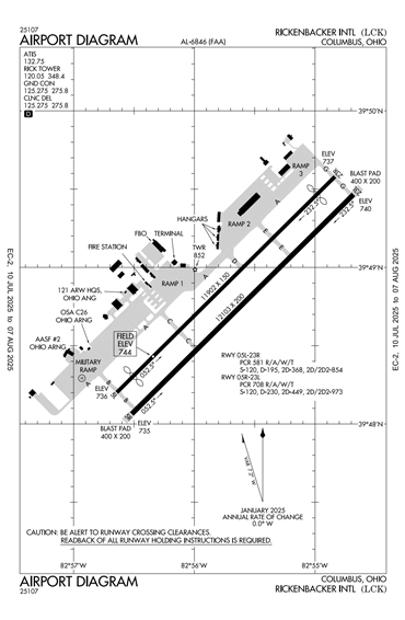 FAA Diagram