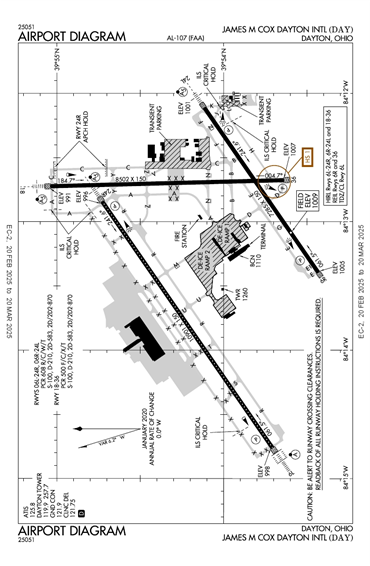 FAA Diagram