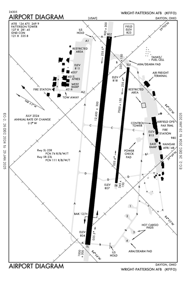 FAA Diagram