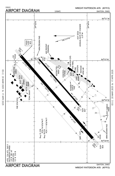 FAA Diagram