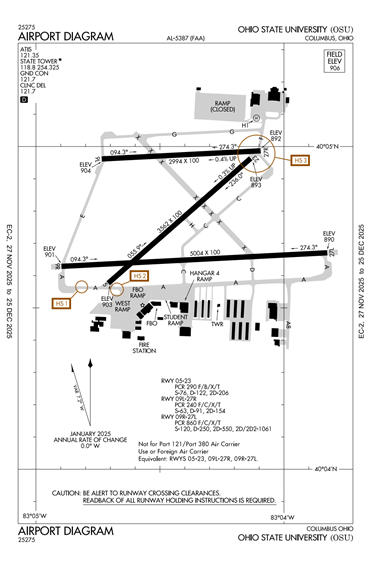 FAA Diagram