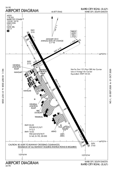 FAA Diagram