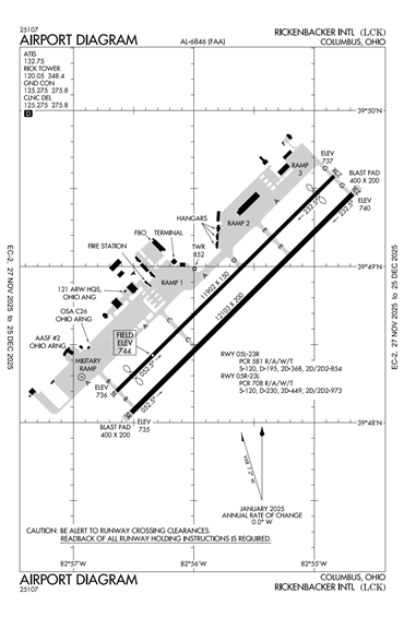FAA Diagram