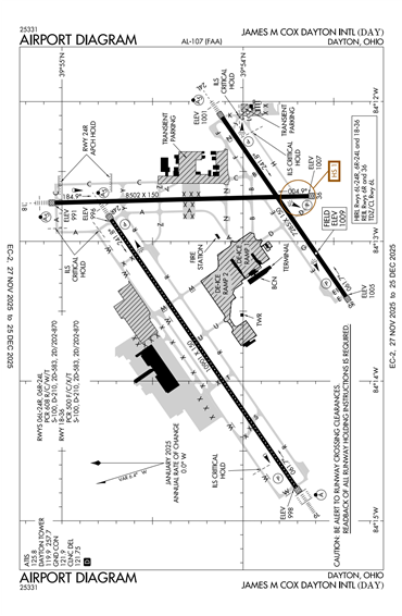 FAA Diagram