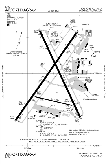 FAA Diagram