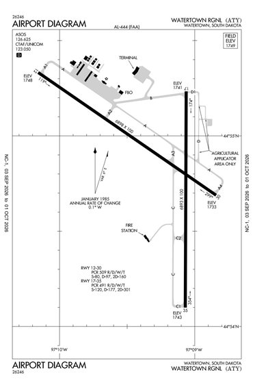 FAA Diagram