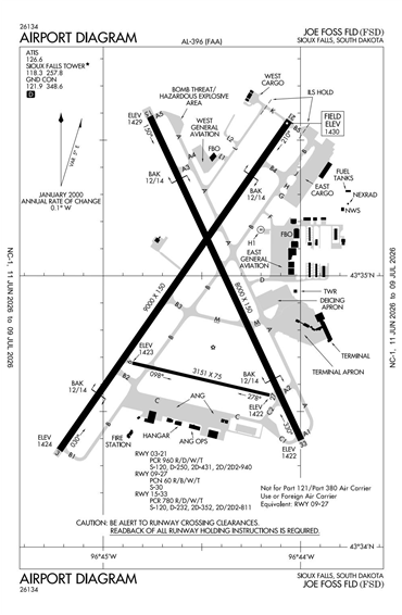 FAA Diagram