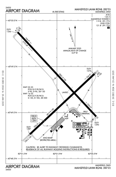 FAA Diagram