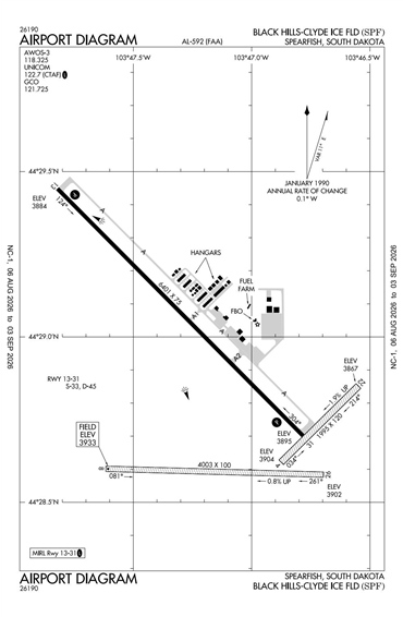 FAA Diagram