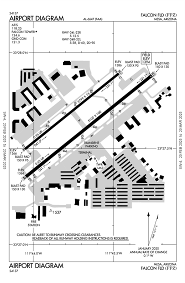 FAA Diagram