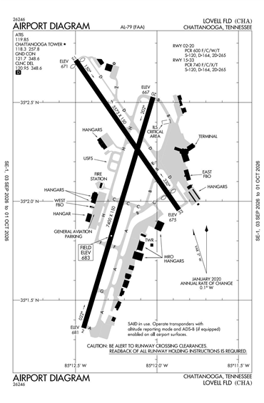 FAA Diagram