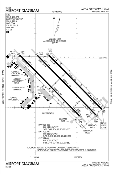 FAA Diagram