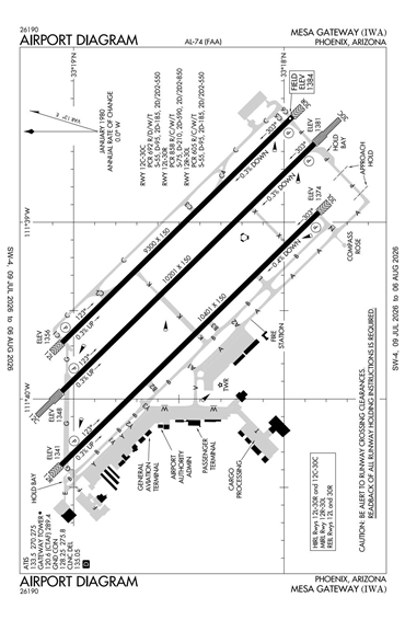 FAA Diagram