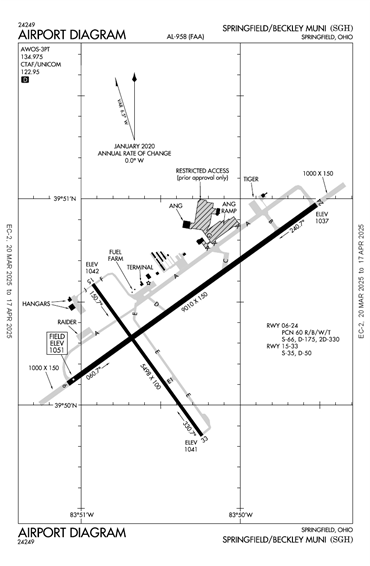 FAA Diagram