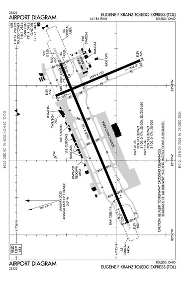 FAA Diagram