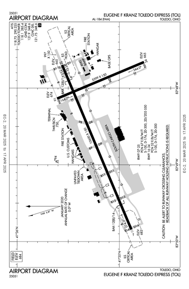 FAA Diagram