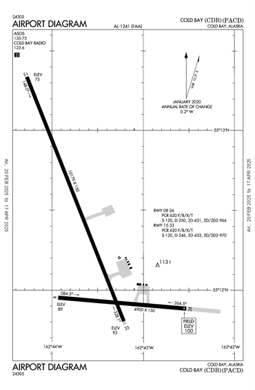 FAA Diagram