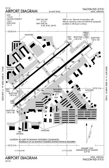 FAA Diagram