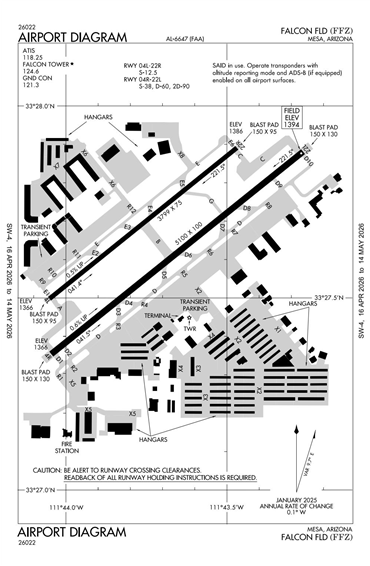 FAA Diagram