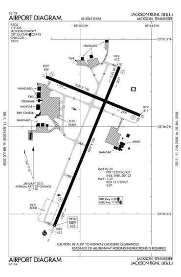 FAA Diagram