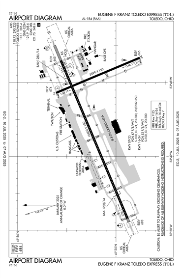 FAA Diagram