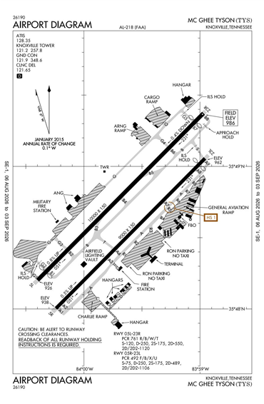 FAA Diagram