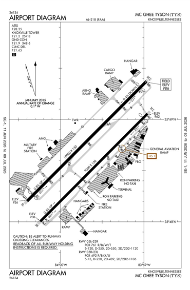 FAA Diagram