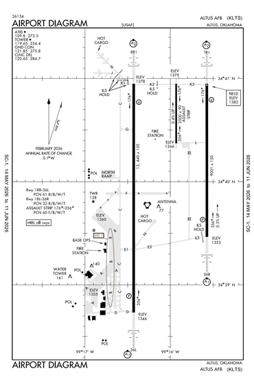 FAA Diagram