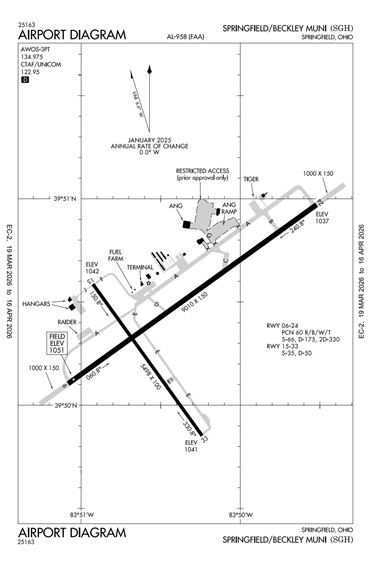 FAA Diagram
