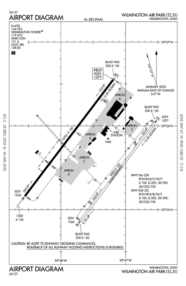 FAA Diagram